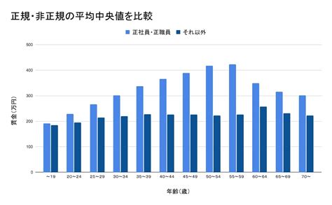 荒尾 男性 高収入|熊本県 荒尾市の平均年収・所得と給料水準 (2023年最新データ）。